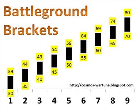 New Battleground Brackets .